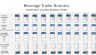 Beverage Trailer Financial Model - Self-pour or manual - 10 year Three Statement Analysis