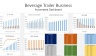 Beverage Trailer Financial Model - Self-pour or manual - 10 year Three Statement Analysis