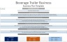 Beverage Trailer Financial Model - Self-pour or manual - 10 year Three Statement Analysis