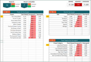 Resource Capacity Planner Lite – Excel Template