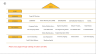 Power BI Dash Board  For Monthly MIS