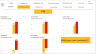 Power BI Dash Board  For Monthly MIS