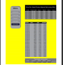 Dashboard: Products Profit and Loss and Available Stock Managment Excel Sheet Version 1.01