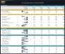 Plumbing Business Financial Model – 5 Year Forecast