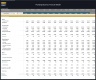 Plumbing Business Financial Model – 5 Year Forecast