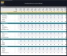 Plumbing Business Financial Model – 5 Year Forecast