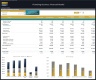 Plumbing Business Financial Model – 5 Year Forecast
