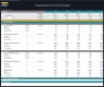 Plumbing Business Financial Model – 5 Year Forecast