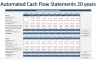Logistics  - Warehousing Park Property Development - 20 year Three Statement Model