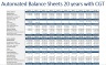 Logistics  - Warehousing Park Property Development - 20 year Three Statement Model