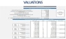 Logistics  - Warehousing Park Property Development - 20 year Three Statement Model