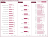 Resource Capacity Planner Excel Template