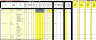 Man Labour Forecast Tool, Workforce Budget Calculator