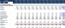 Financial Feasibility Study - Rice Mill
