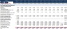 Financial Feasibility Study - Rice Mill