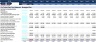 Financial Feasibility Study - Rice Mill