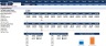 Financial Feasibility Study - Rice Mill
