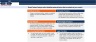 Financial Feasibility Study - Rice Mill