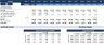 Financial Feasibility Study - Rice Mill