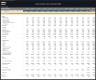 Scuba Diving Center – 5 Year Financial Model