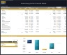 Scuba Diving Center – 5 Year Financial Model