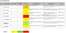 Professional Risk Register and Mitigation Plan