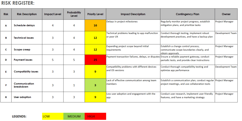 Professional Risk Register and Mitigation Plan - Eloquens