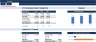 Financial Feasibility Study - Investment Funds