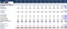 Financial Feasibility Study - Investment Funds
