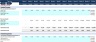 Financial Feasibility Study - Investment Funds