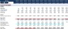 Financial Feasibility Study - Investment Funds