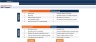 Financial Feasibility Study - Investment Funds