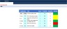 Financial Feasibility Study - Investment Funds