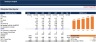 Merger & Acquisition (M&A) Simple Financial Model