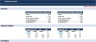 Merger & Acquisition (M&A) Simple Financial Model