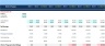 Construction - Work in Progress Excel Template