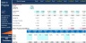 Construction - Work in Progress Excel Template