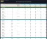 Mini Football Club Financial Model – 5 Year Forecast