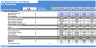 Car Repair Shop Financial Model (10+ Yrs DCF and Valuation)