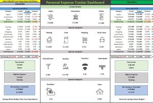 Effective Personal Expense Tracker