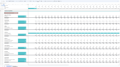 Annual SaaS Google Sheets Template.