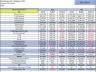 Interactive Hotel Profit & Loss Financial Dashboard