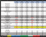Interactive Hotel Profit & Loss Financial Dashboard