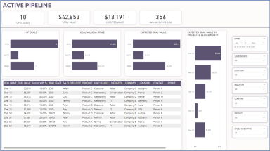 Sales Pipeline Manager (CRM) Power BI Template