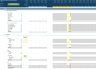 Financial Advisor / Financial Planner Financial Projection Model
