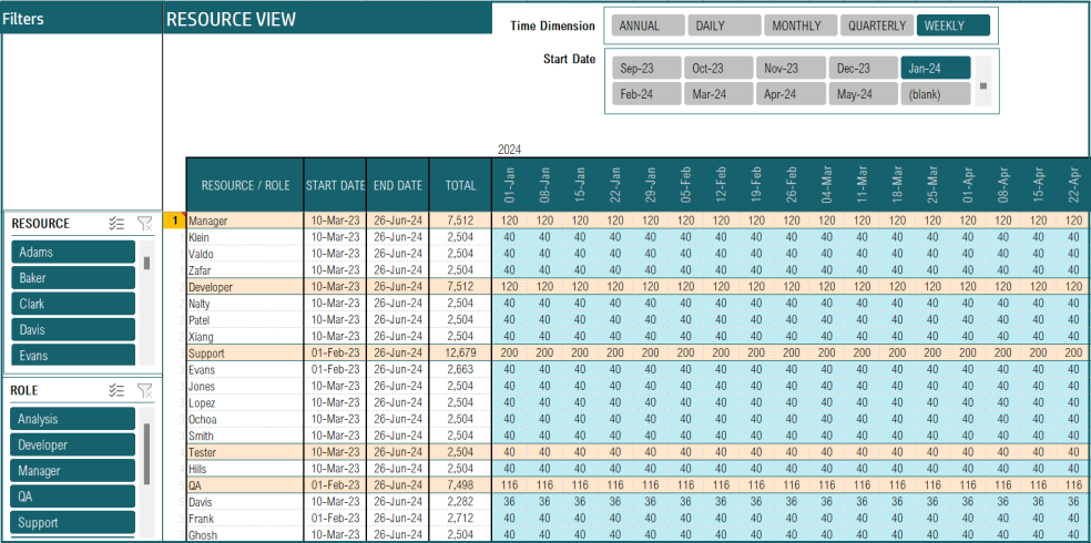 Capacity Calculator Excel Template - Eloquens