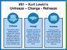 A Snapshot Guide of 25 Mainstream Change Management Models & Methodologies - Page 7