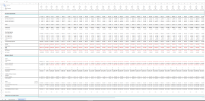 Monthly SaaS Financial Template