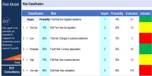 Risk Classification Excel Model Free Download
