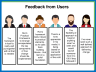A Practical Framework Approach for Change - Page 4